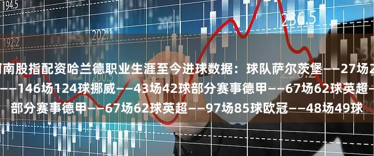 河南股指配资　　哈兰德职业生涯至今进球数据：　　球队　　萨尔茨堡——27场29球　　多特——89场86球　　曼城——146场124球　　挪威——43场42球　　部分赛事　　德甲——67场62球　　英超——97场85球　　欧冠——48场49球